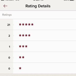 Average rating of 4.8.